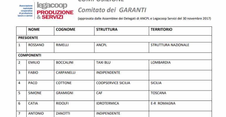 PACO COTTONE ELETTO CONSIGLIERE NEL COMITATO DEI GARANTI DI “LEGACOOP PRODUZIONE SERVIZI”